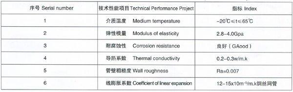戳我试试