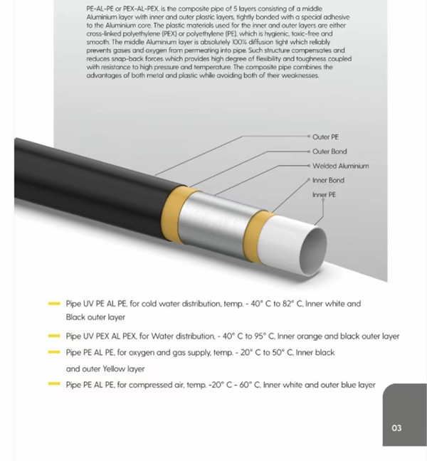 Aluminum Plastic Pipe
